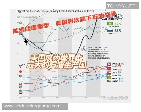 独家解析LNG市场节奏变化及其对全球能源格局的影响